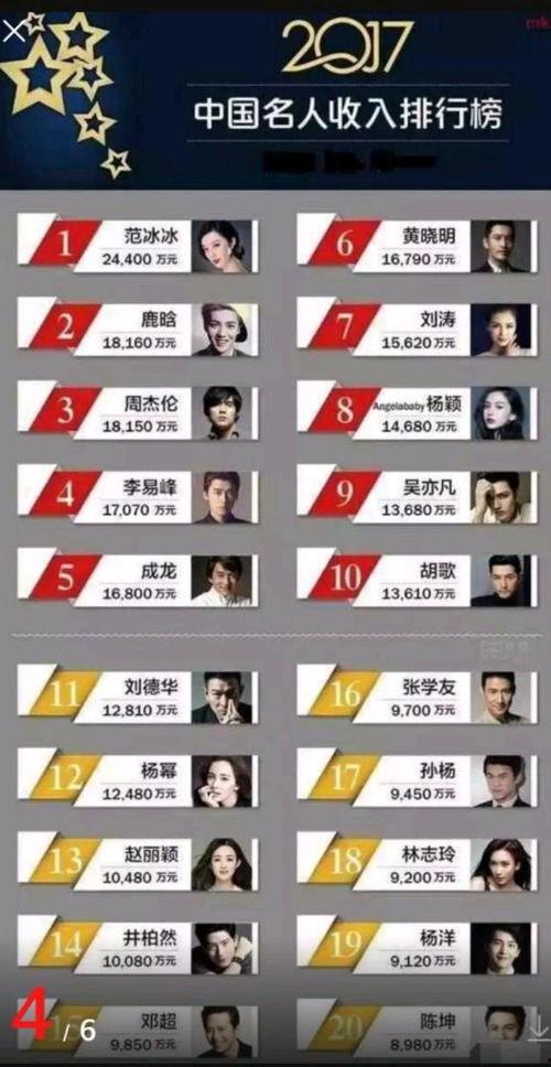 明星艺人的收入性质