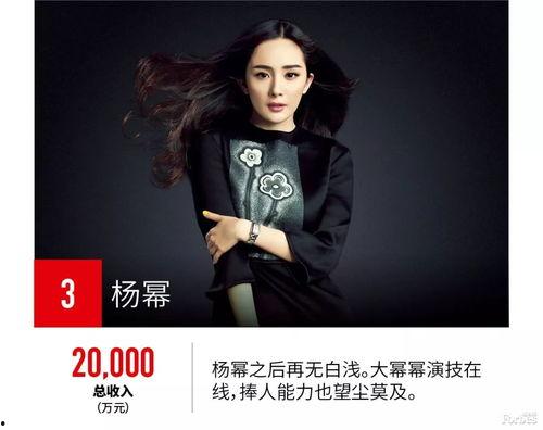 明星福布斯2017,揭秘娱乐圈经济实力